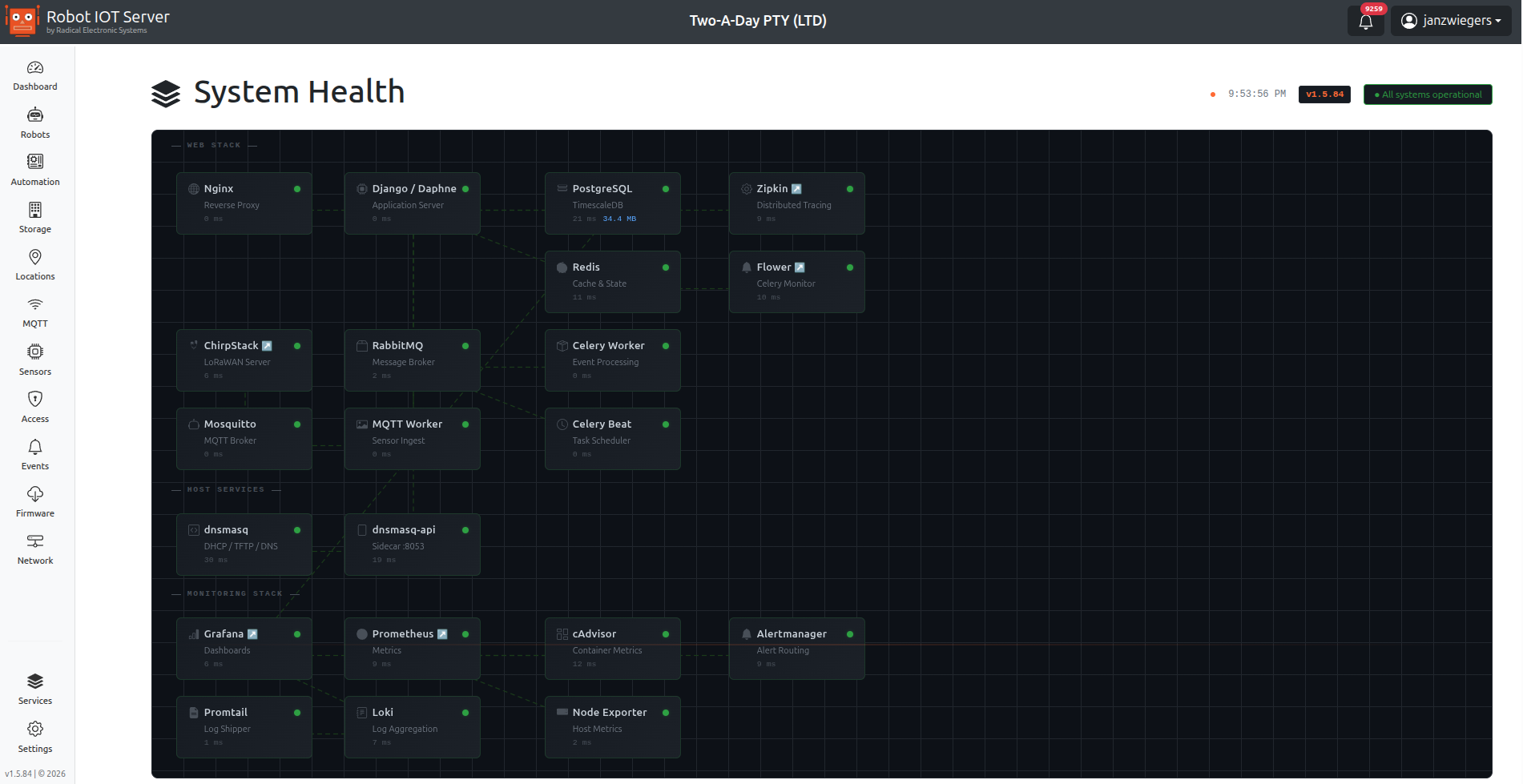 System health